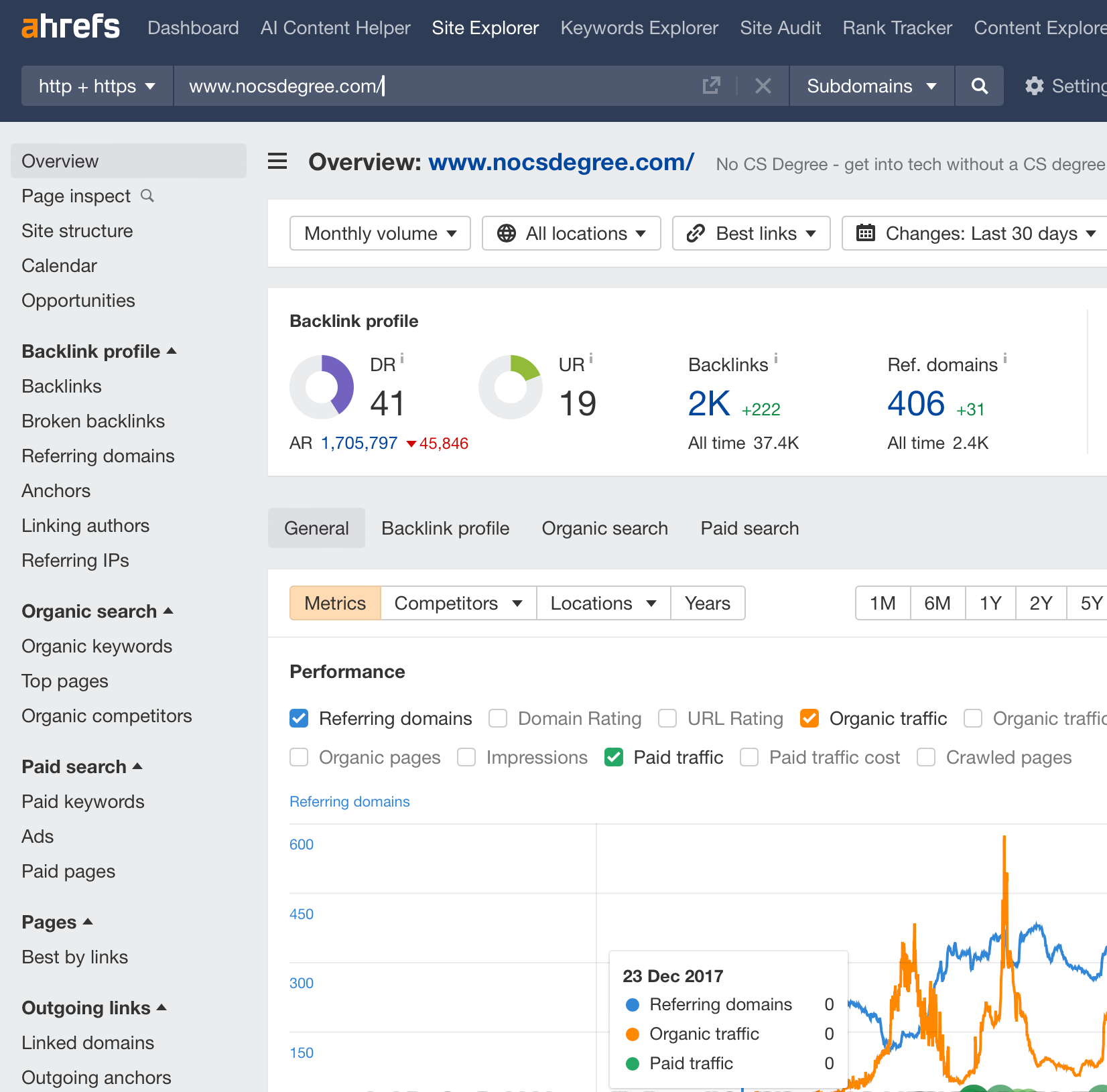 Ahrefs dashboard for No CS Degree website