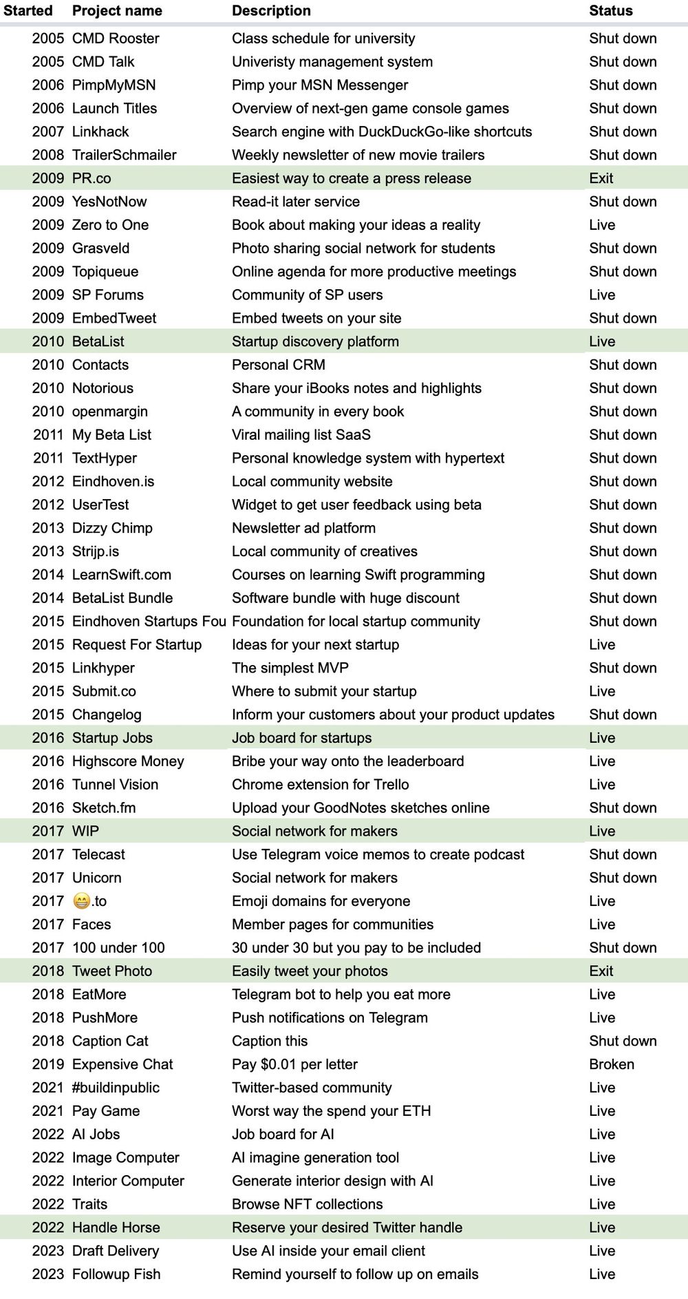 founders-sharing-their-startup-fails-in-spreadsheets