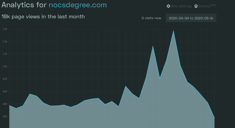 Open startups report for No CS Degree - April 2020